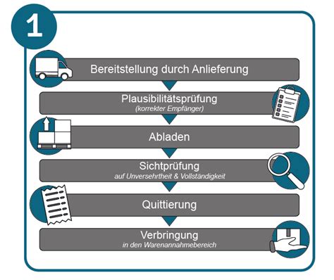 paketverweigerung bei annahmen.